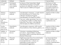 Table 2 from Deconstructing the Online ...