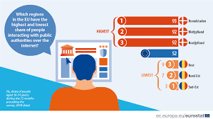 Doar aşa poţi înţelege influenţele şi determinările generate de la est spre vest, până în centrul europei, o. File Ryb Infographics Ch9 Ryb19 Png Statistics Explained