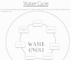 Water Cycle Diagram Worksheet Printable The Largest And