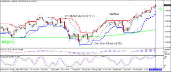 de30 analysis improving german data bullish for germany