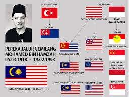 Tahukah Anda Siapa Pencipta Bendera Malaysia