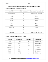 Click To Print Prefixes Metric System Worksheets