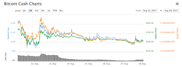 How to convert bitcoin into korean won. Annyeong Bitcoin South Korea Canada And A Changing Crypto Market Coindesk