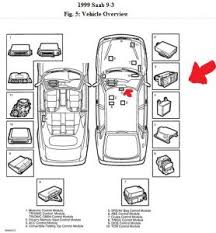 Following table shows wire colors related to electrical circuits. Blower Motor Runs Constantly I Have A 99 Saab 9 3se With