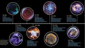 The peak optical luminosity of a supernova can be comparable. Supernova Ejected From The Pages Of History Astronomy Now