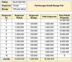 Apa saja 15 bank tersebut? Mengenal Jenis Jenis Suku Bunga Bank Sikapi