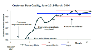 Data Doesnt Speak For Itself Outcomes Values