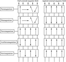 The obtained black precipitate of manganese ferrite nanoparticles. Frontiers A Comprehensive Review Of Magnetic Nanomaterials Modern Day Theranostics Materials