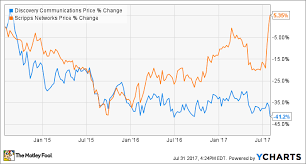 Does A Discovery Communications And Scripps Network Deal