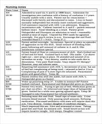 Nurses Notes Template Free Download Nursing Notes