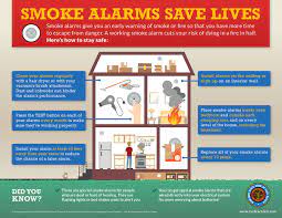 Combination carbon monoxide/smoke detectors that. New York State Association Of Fire Chiefs