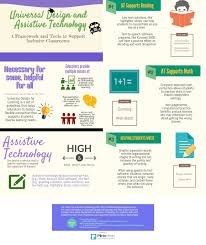 Universal Design And Assistive Technology A Framework And Tools To Support Inclusive Classrooms Inclusion Classroom Inclusive Education Assistive Technology