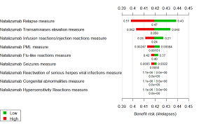 Protect Benefit Risk