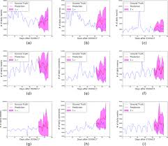 In april 2021 ethereum may heavily boost its price. Using Correlated Stochastic Differential Equations To Forecast Cryptocurrency Rates And Social Media Activities Applied Network Science Full Text