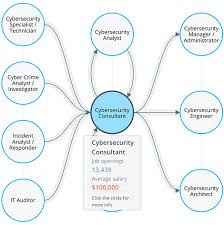 The cyberseek heat map measures the number current cybersecurity job postings by state. Demand For Cybersecurity Professionals Continues To Accelerate Help Net Security