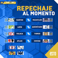 Si estás buscando otros resultados de fútbol de méxico en vivo y en directo (primera división, segunda división, tercera división, copa, supercopa, etc.) puedes encontrarlos en el menú lateral. Repechaje Del Guardianes 2021 Al Momento
