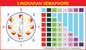Serta tips cara agar cepat menghafal semaphore , agar biasa mengirim dan menerima berita/informasi menggunakan metode/cara pengaplikasian semaphore. Sandi Semaphore
