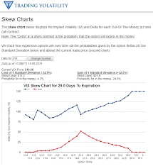 Trading Volatility Intro To Using The Volatility Of