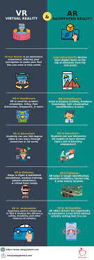 Comparison Between Virtual Reality Augmented Reality Infographic Virtual Reality Technology Learning Theory