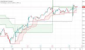 Pega Stock Price And Chart Nasdaq Pega Tradingview