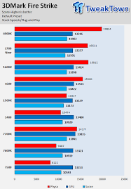 Ryzen 5 1600 vs fx 6300 | how far has amd come? Amd Ryzen 5 1600 And Ryzen 5 1400 Cpu Review Tweaktown
