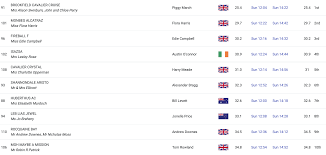 Tilly Berendt | Eventing Nation - Three-Day Eventing News, Results, Videos,  and Commentary