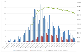 Jcm Free Full Text A Cohort Of Patients With Covid 19 In A Major Teaching Hospital In Europe Html