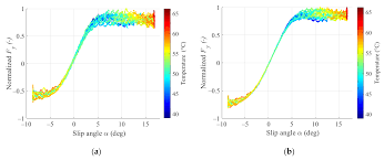 Scientifically validated data on body measurements and behaviour. Applied Sciences Free Full Text Tire Model With Temperature Effects For Formula Sae Vehicle Html