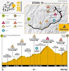 La 3ª etapa del tour de francia 2021 se celebra hoy lunes 28 de junio, comenzará en la localidad de lorient y finalizará en pontivy tras 182,9 kilómetros de recorrido. Tour De Francia Etapa 19 Infografias Agencia Efe
