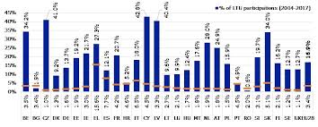 1 articole cu tagul oug 6. European Flag European Commission Brussels 11 4 2019 Swd 2019 154 Final Commission Staff Working Document Evaluation Accompanying The Document Report From The Commission To The Council On The Evaluation Of The