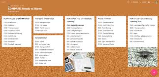 The answer key for the entrance exam of coe was successfully conducted by the telangana tribal welfare residential educational institutions society. Virtual Adaptation Compare Needs Vs Wants Blog