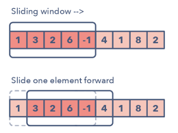 14 Patterns To Ace Any Coding Interview Questions Flashcards Quizlet Download the free graphic resources in the form of png. 14 patterns to ace any coding interview