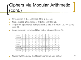 So, with this in mind, all 26 letters in the english alphabet and the numbers 0 through 9 are considered alphanumeric characters. 1 Introduction To Codes Ciphers And Cryptography Michael A Karls Ball State University Ppt Download