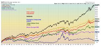 how long will the bull market last amid a below average