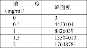 Image result for Voacanga chalotiana