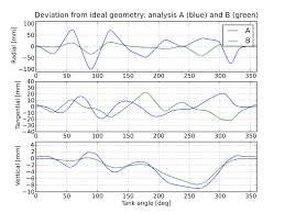 Downstream segment api standard 650 eleventh edition, june 2007 addendum 1. Https Www Dynalook Com 14th International Ls Dyna Conference Simulation Staged Construction Of An Api 650 Tank On A Settling Foundation