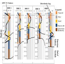 234 likes · 3 talking about this. Subsurface Void Mapping Using Geophysical And Geotechnical Techniques With Uncertainties Estimation Case Study Of Kinta Valley Perak Malaysia Springerlink