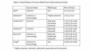 Full Text Risk Of Stroke Associated With Nonsteroidal Anti