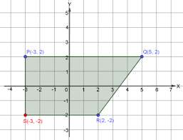 3 dan 8 adalah pasangan sudut dalam sepihak d. Soal Dan Pembahasan Sistem Koordinat Kartesius Tingkat Smp Sederajat Mathcyber1997