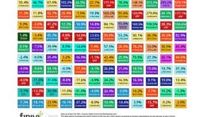 A lot of movement this month: Top 10 Crypto Assets Monthly Returns April 2019 March 2020 Finivi