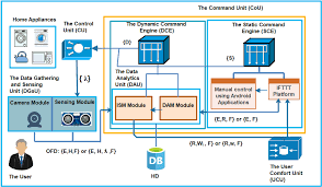 The sites listed above are just some of the popular audio and video sites. Https Ieeexplore Ieee Org Iel7 6488907 6702522 09326414 Pdf