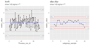 R For Quality Control Programing Learning And Fun R Bar