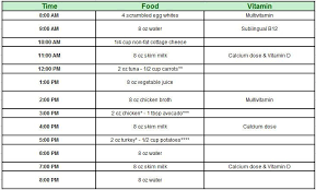 Weight Loss Chart Gastric Bypass Kerja Kerja I