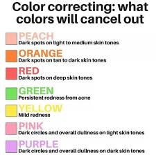 makeup color correction chart makeupview co