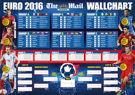 Euro 2016 Wall Chart Print Your European Championship Guide