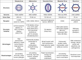 Maybe you would like to learn more about one of these? Clinical Car T Cell And Oncolytic Virotherapy For Cancer Treatment Molecular Therapy