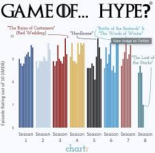 Gameofthrones This Chart Shows How Many Game Of Thrones