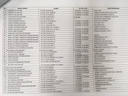 Ianya memberi gambaran awal terhadap esklusiviti bisnes anda disamping impresi terhadap aktiviti dan inspirasi syarikat. Work Co Resumemurah On Twitter 550 Senarai Nama Syarikat Di Pasir Gudang Ada Banyak Syarikat Untuk Korang Pilih Untuk Mohon Kerja Internship Good Luck Https T Co Bn7jxhd0lc