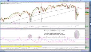 weekend market commentary 9 11 15 rut rvx spx vix