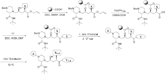 Image result for Indinavir